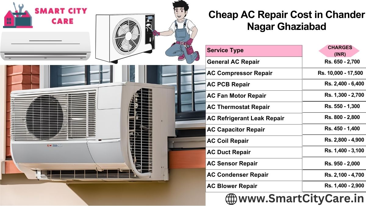 Cheap AC repair Cost list in  Chander Nagar, Ghaziabad