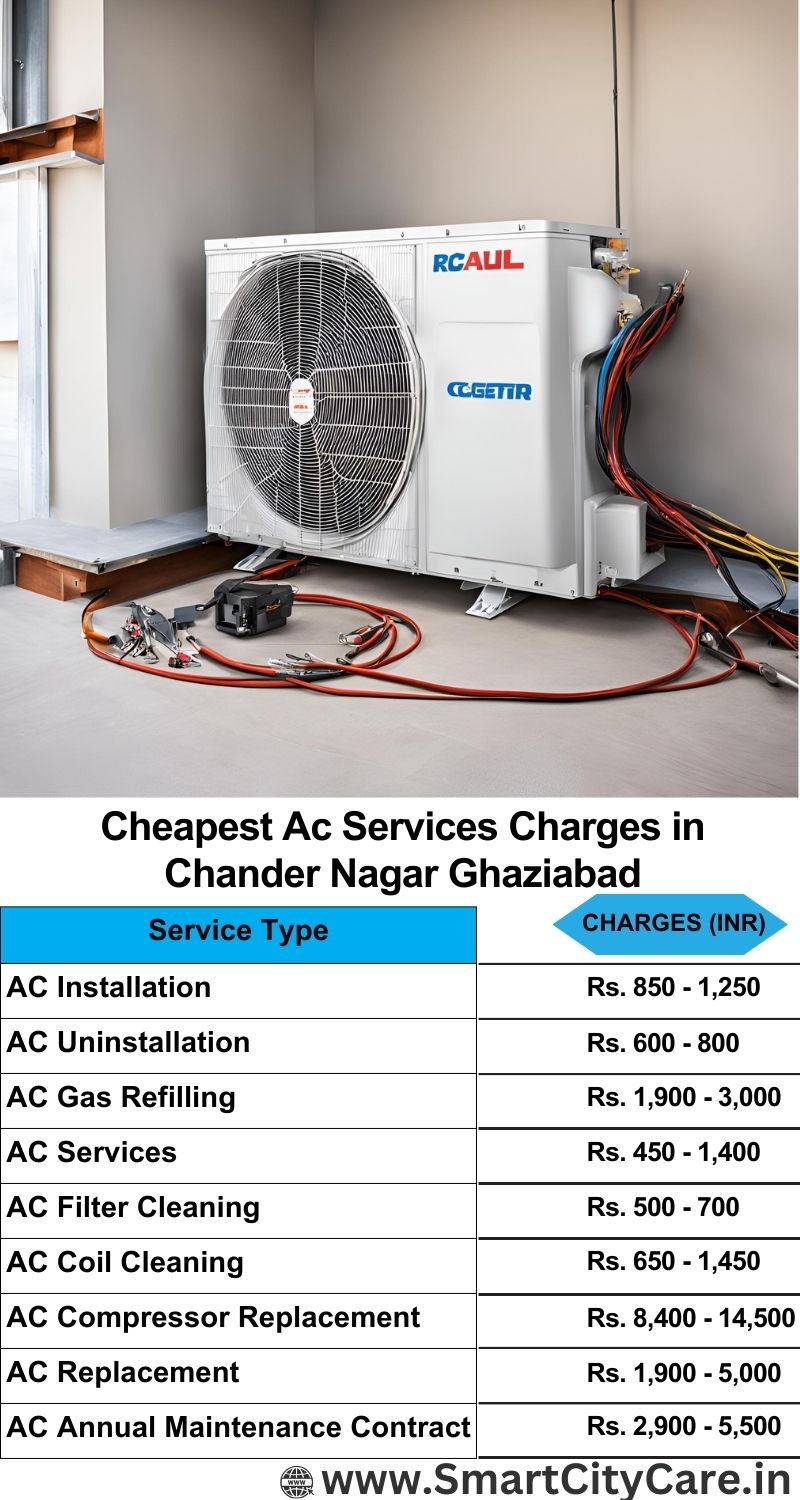 AC Services charges list in  Chander Nagar, Ghaziabad