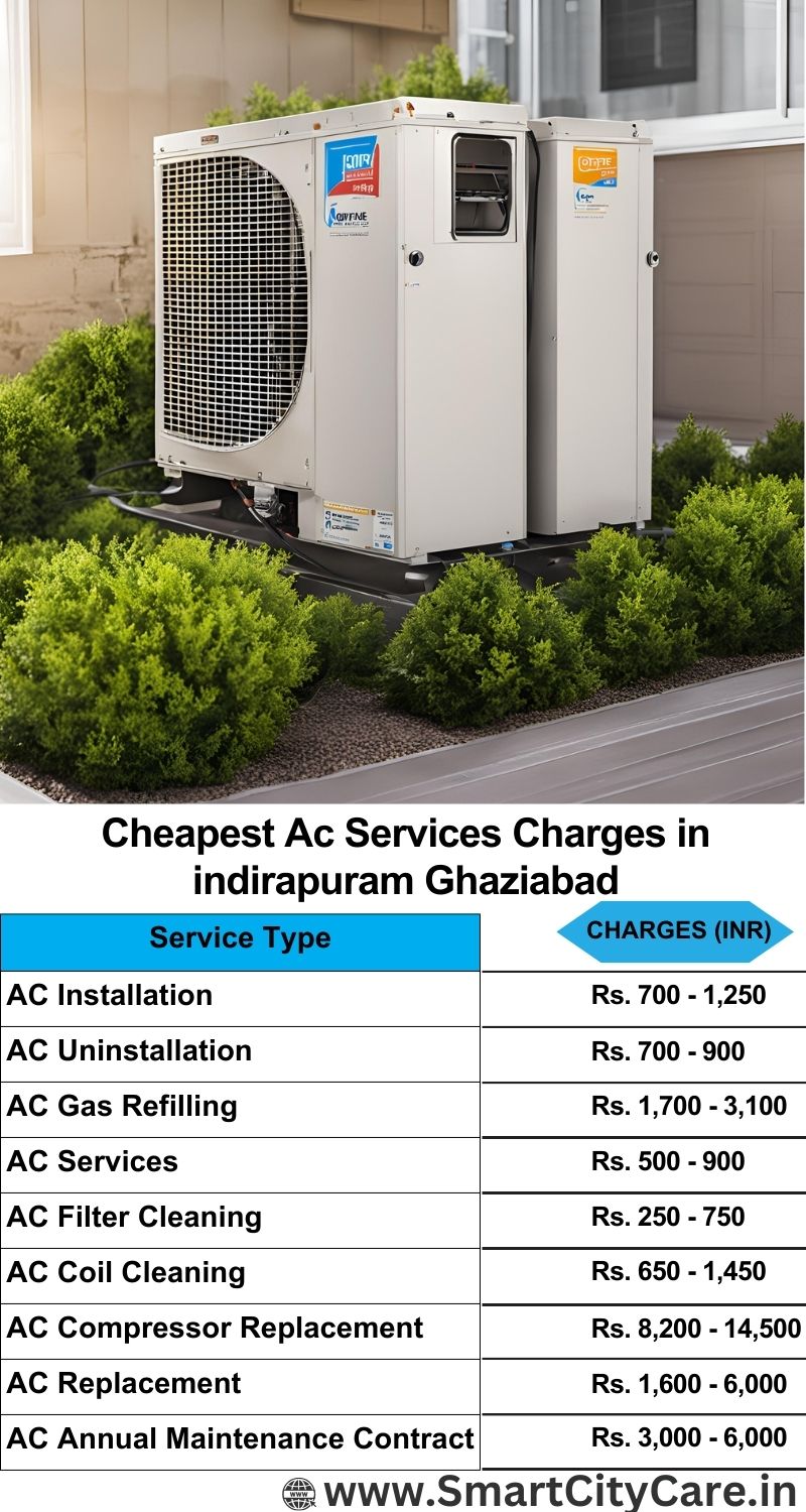 AC Services charges list in  Indirapuram, Ghaziabad