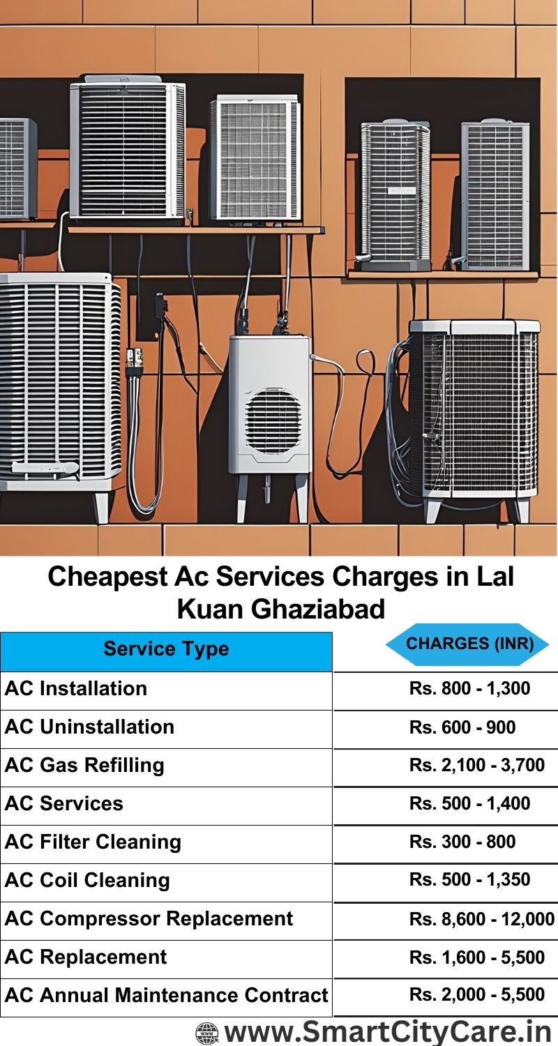 AC Services charges list in  Lal Kuan, Ghaziabad