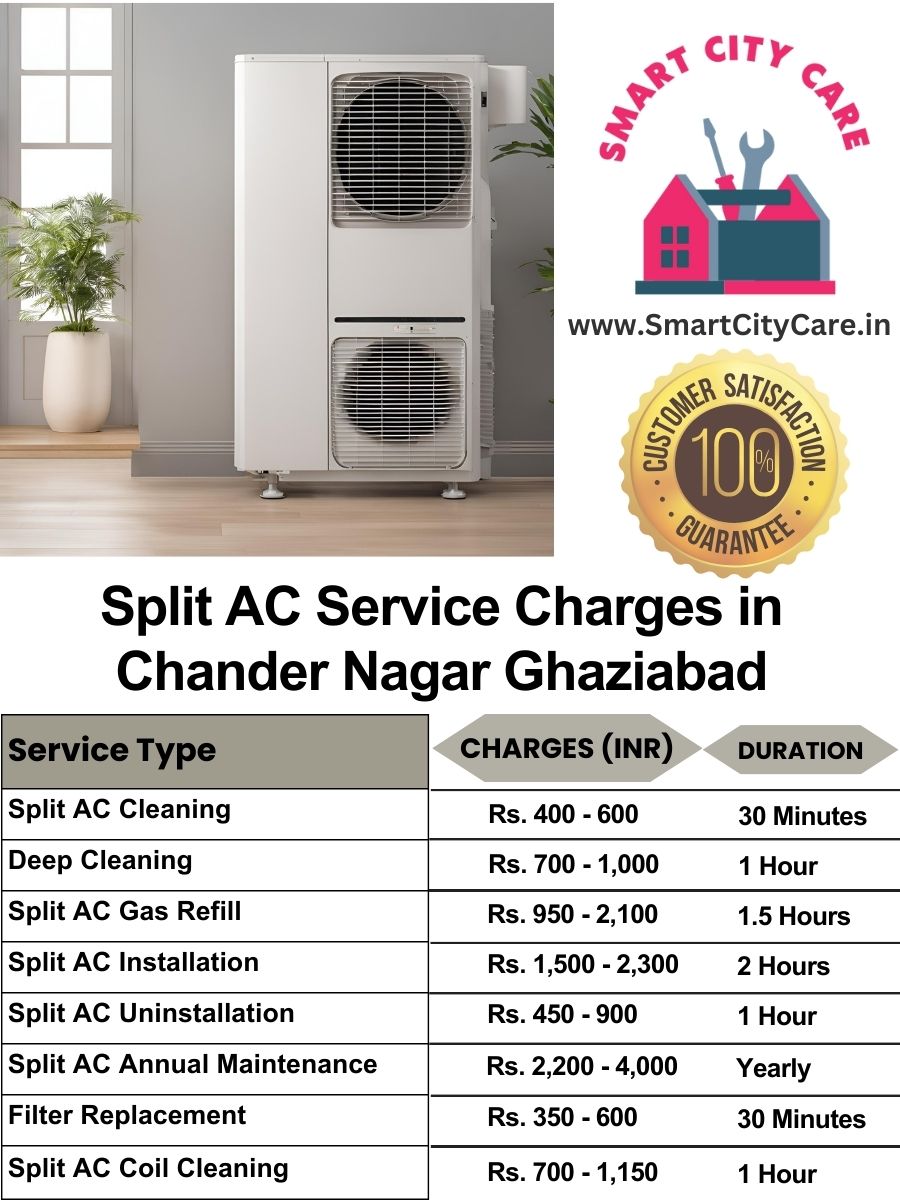 Split AC Service cost list in  Chander Nagar, Ghaziabad