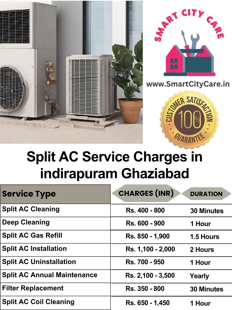 Split AC Service cost list in  Indirapuram, Ghaziabad