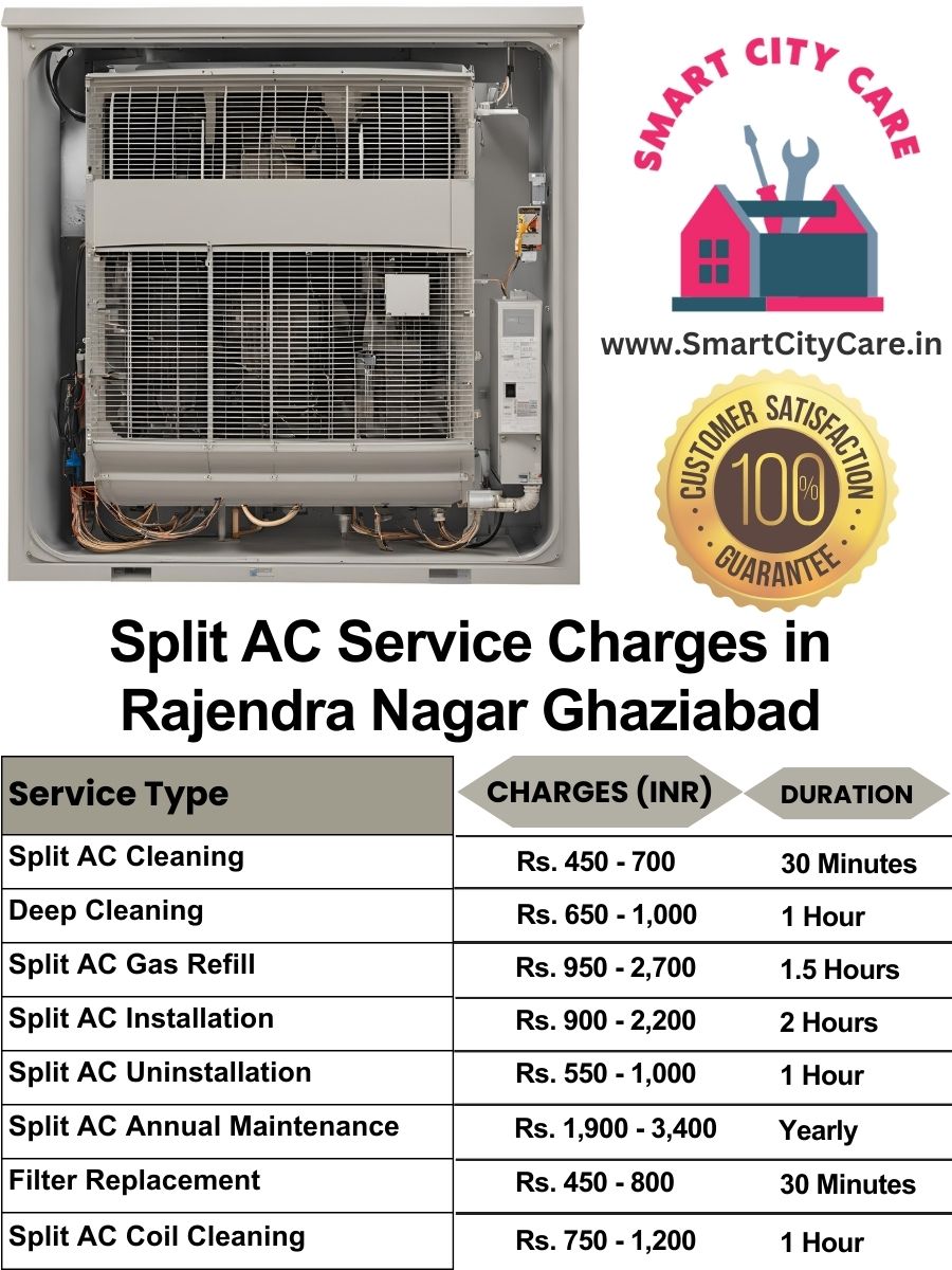 Split AC Service cost list in  Rajendra Nagar, Ghaziabad