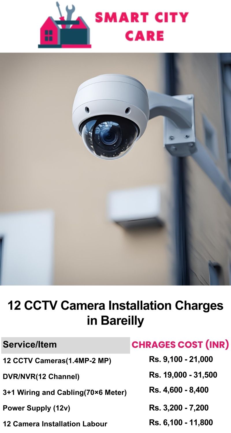 12 CCTV camera installation cost list in  Bareilly