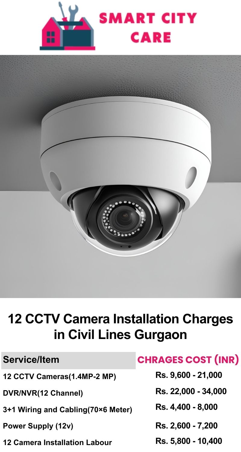 12 CCTV camera installation cost list in  Gurgaon, Civil Lines