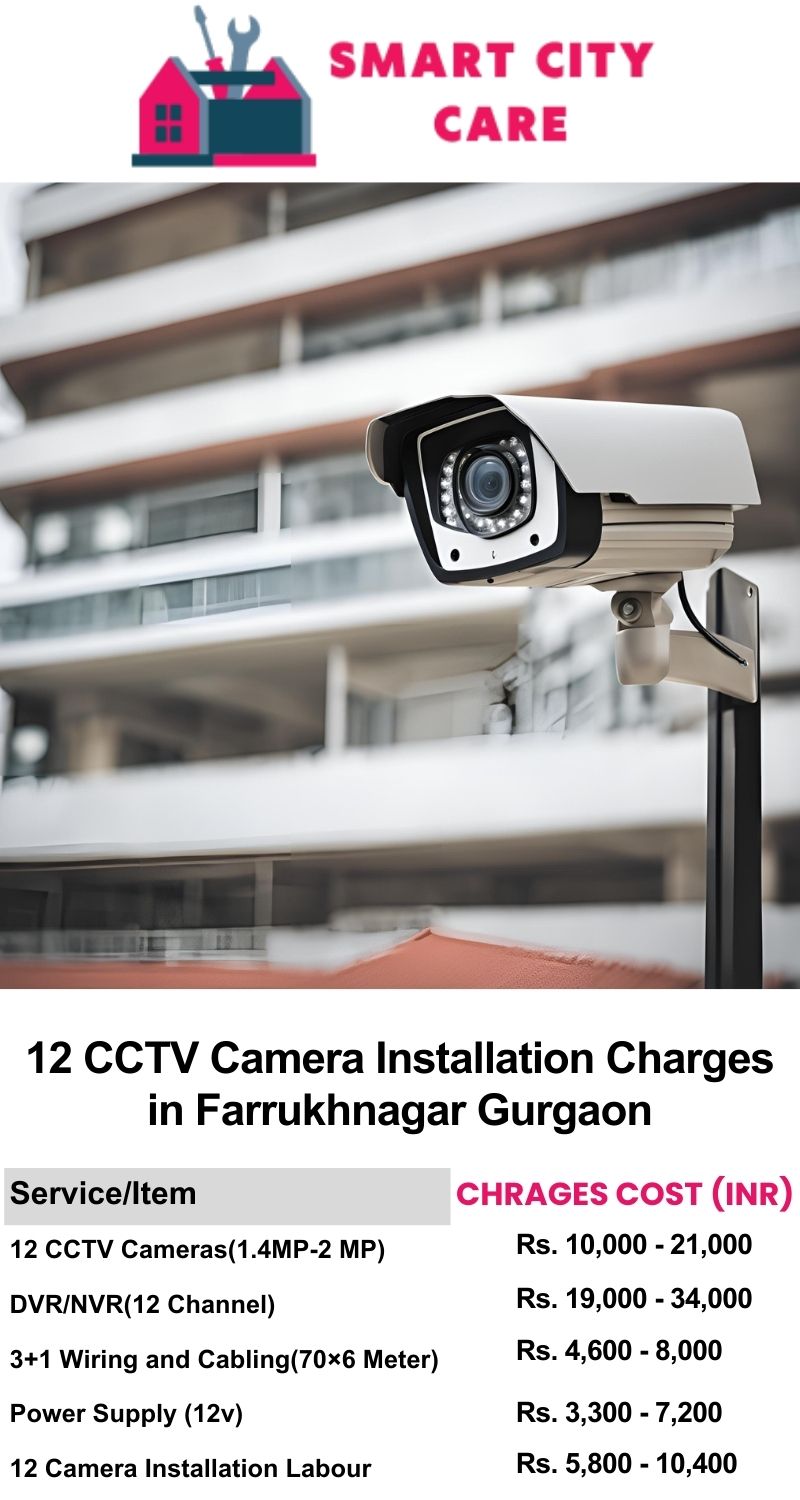 12 CCTV camera installation cost list in  Gurgaon, Farrukhnagar