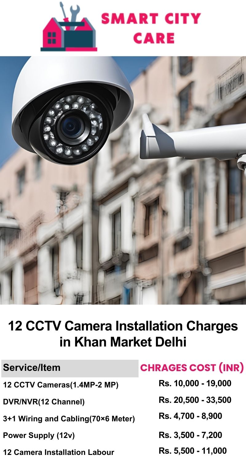 12 CCTV camera installation cost list in  Delhi, Khan Market