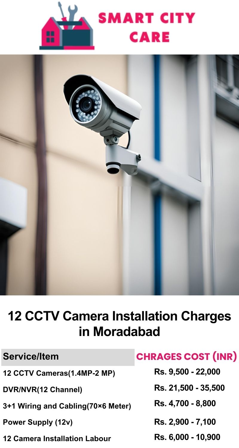 12 CCTV camera installation cost list in  Moradabad