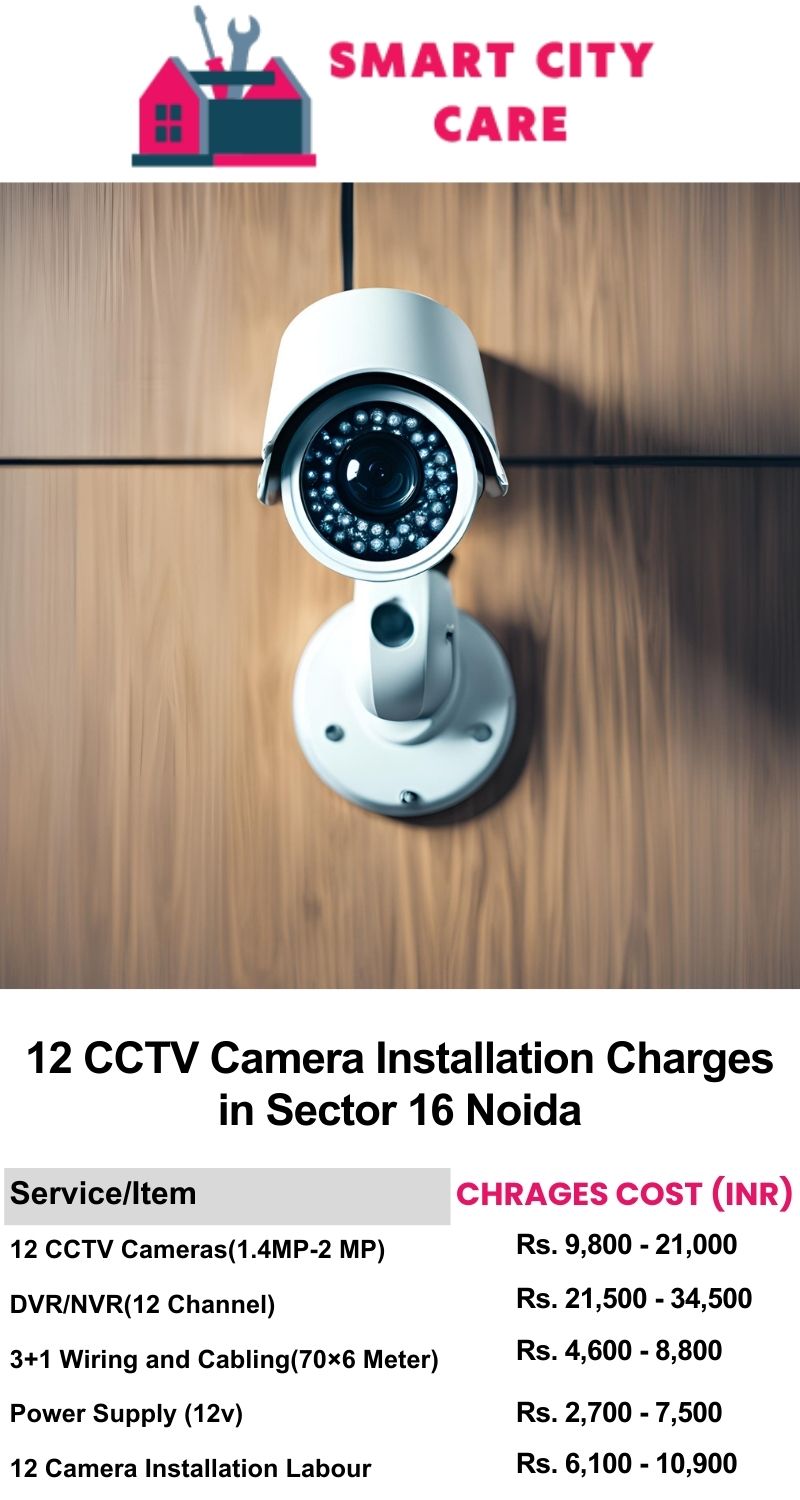 12 CCTV camera installation cost list in  Noida, Sector 126