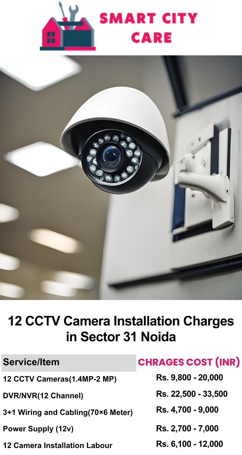 12 CCTV camera installation cost list in  Noida, Sector 16