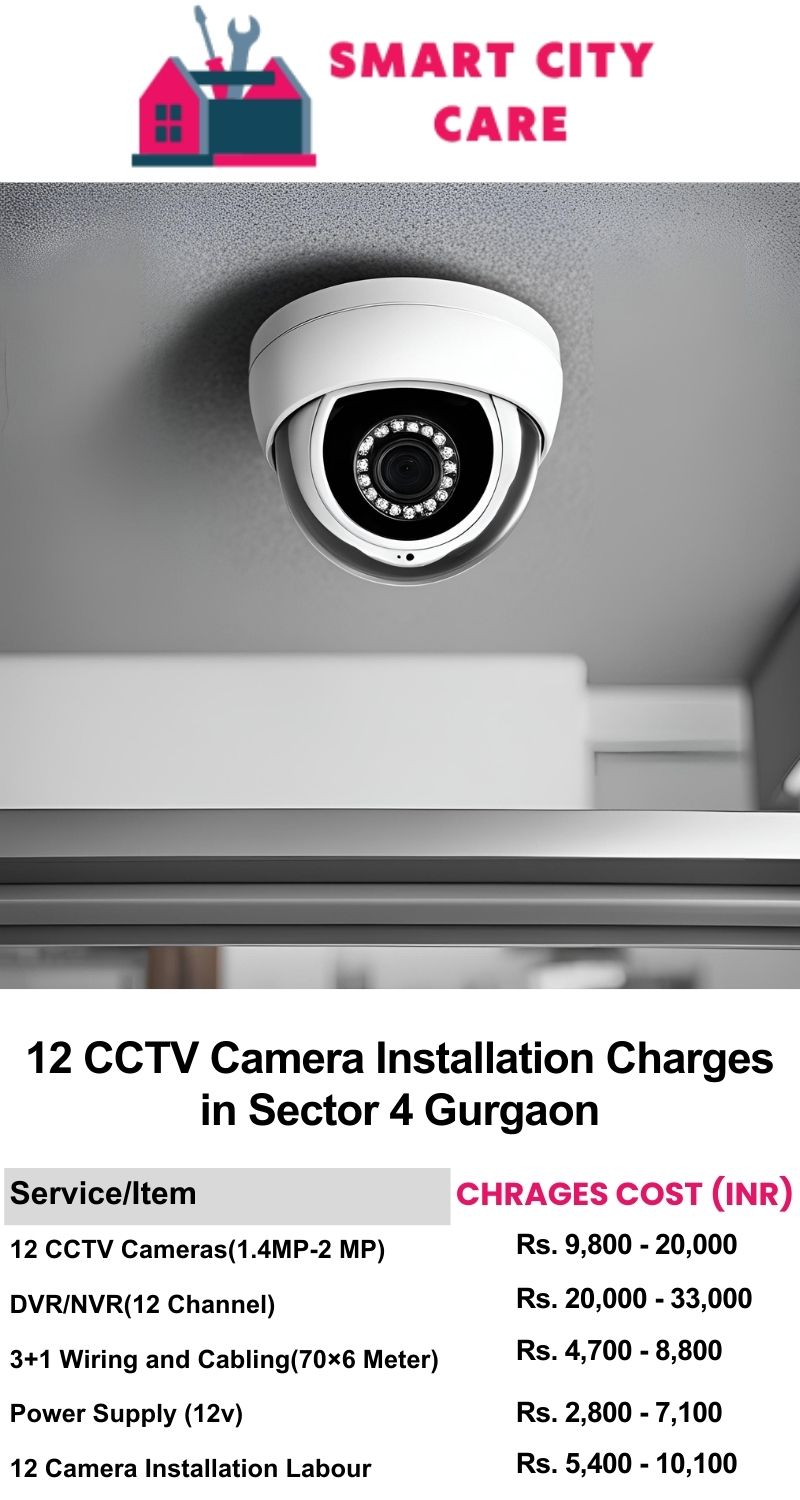 12 CCTV camera installation cost list in Gurgaon, Sector 4
