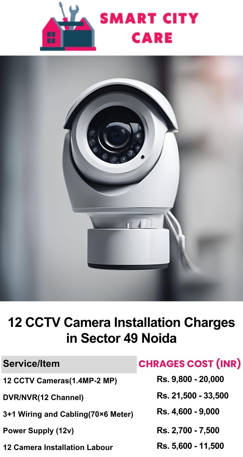 12 CCTV camera installation cost list in  Noida, Sector 31