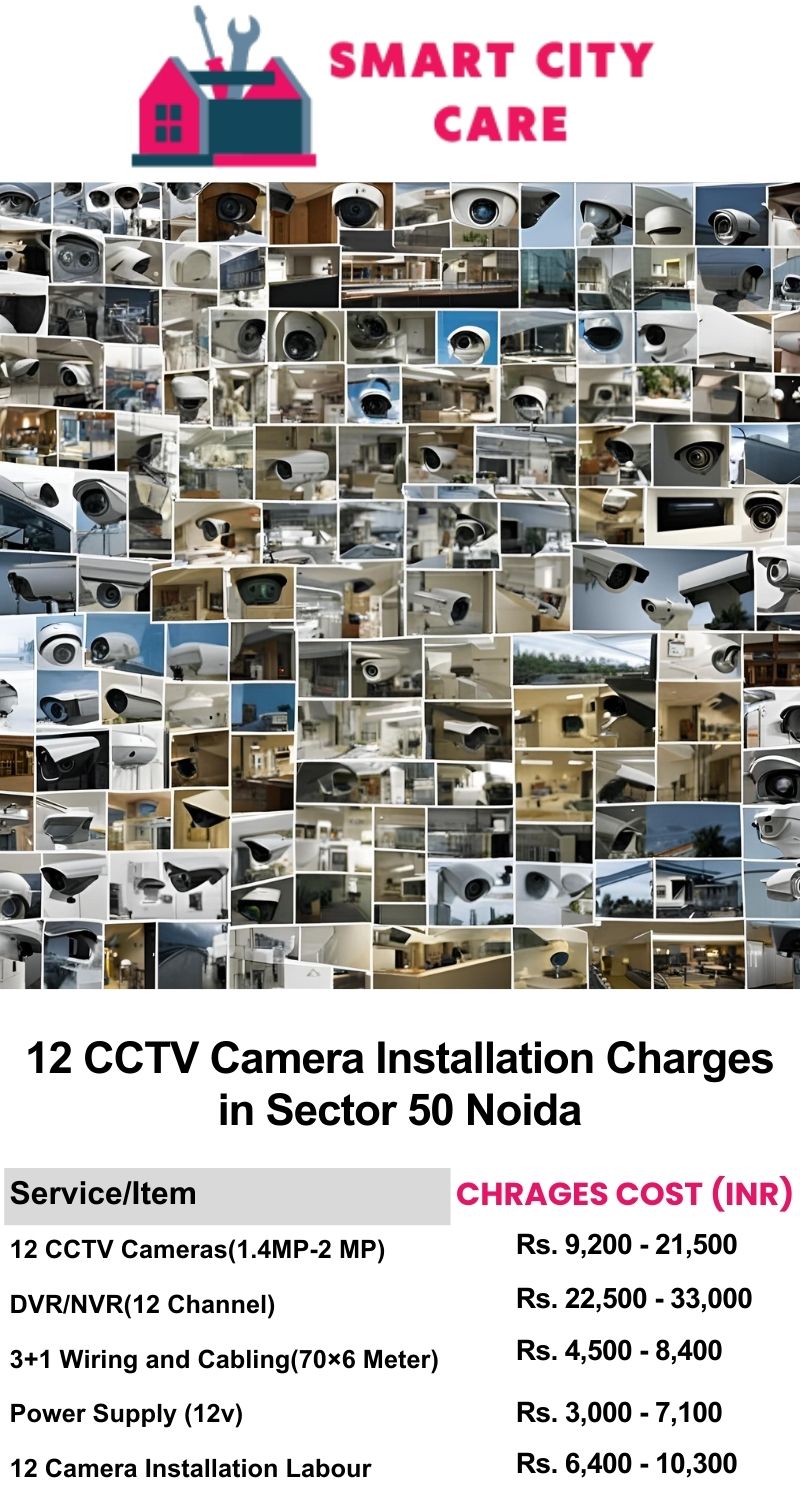 12 CCTV camera installation cost list in  Noida, Sector 50