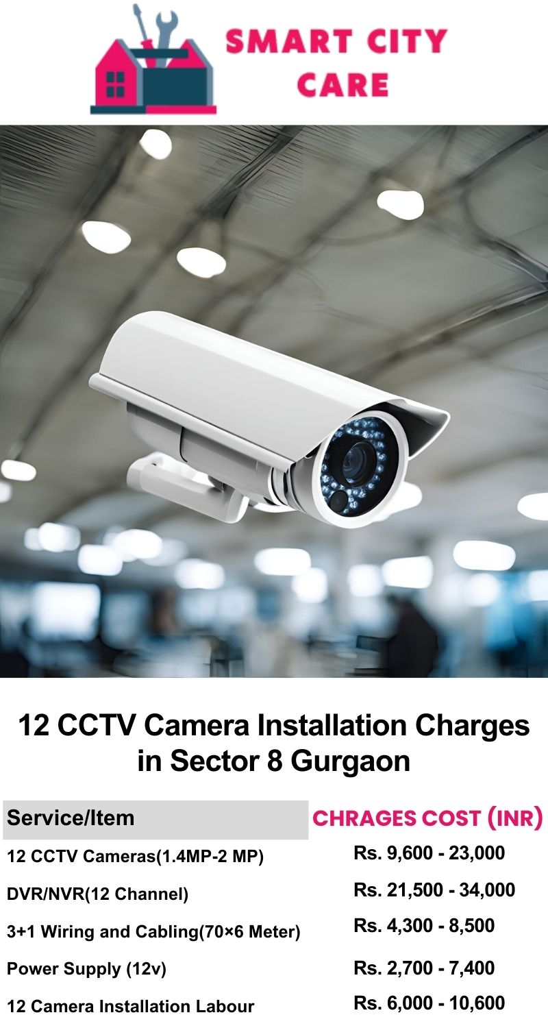 12 CCTV camera installation cost list in Gurgaon, Sector 8