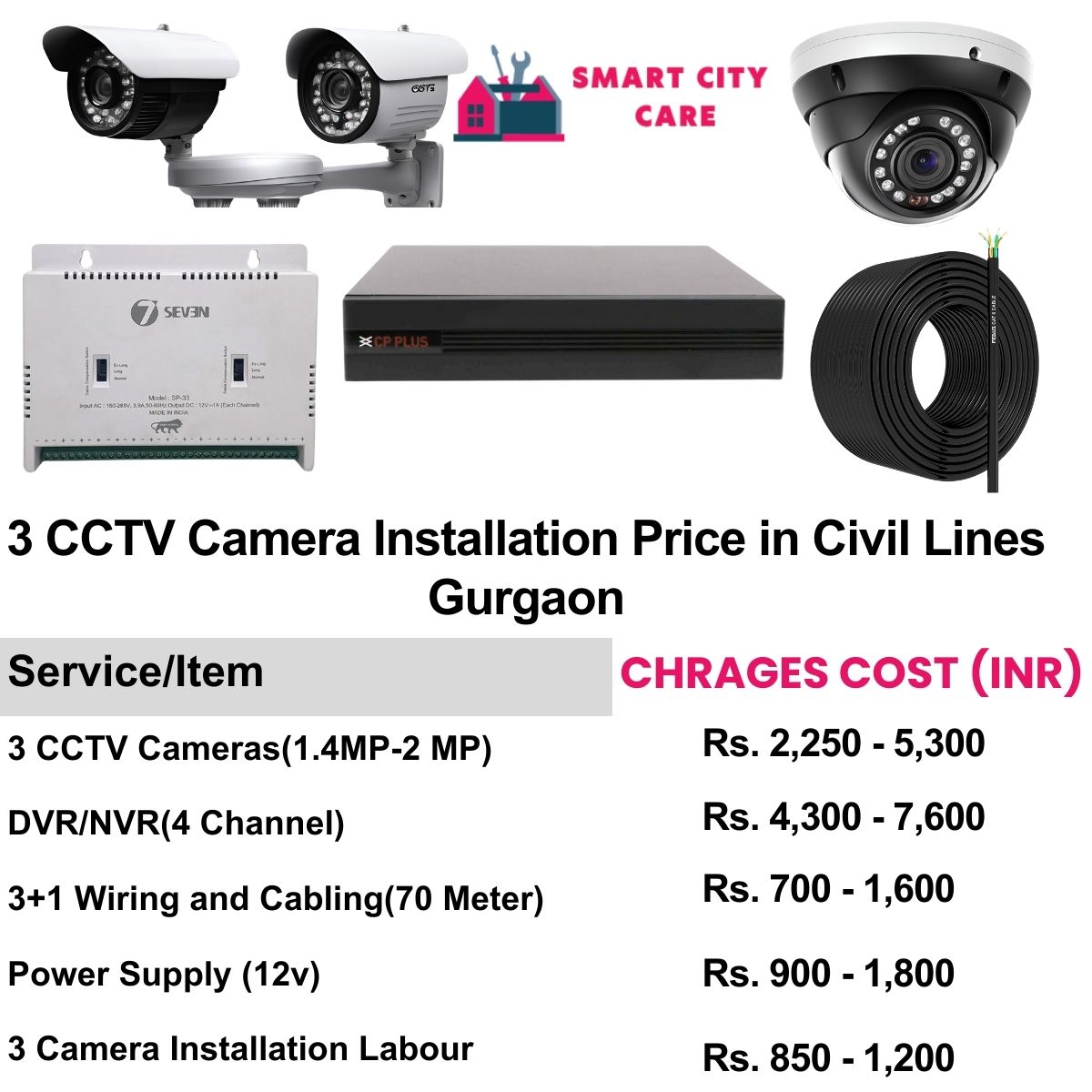 3 CCTV camera installation cost list in  Gurgaon, Civil Lines