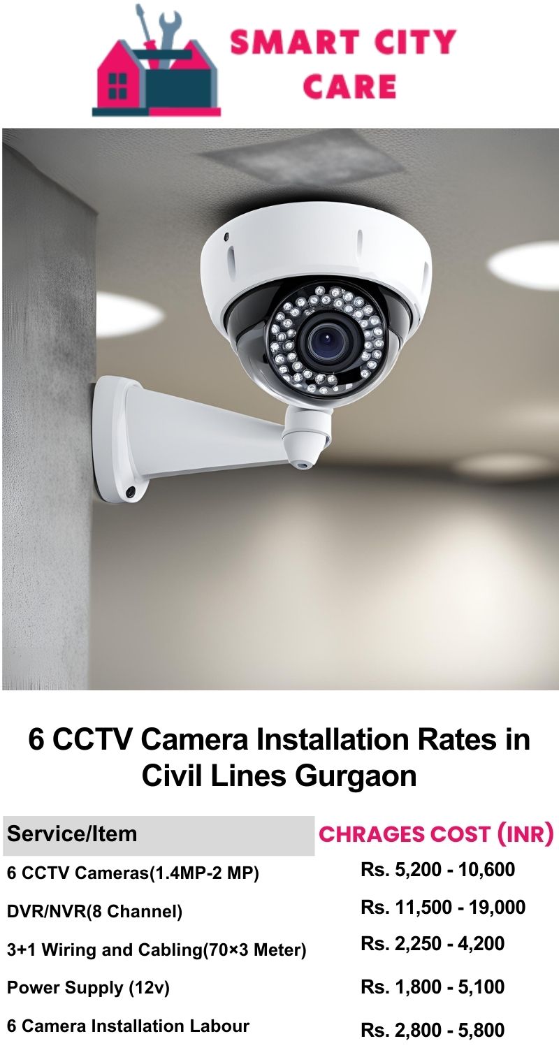 6 CCTV camera installation cost list in  Gurgaon, Civil Lines