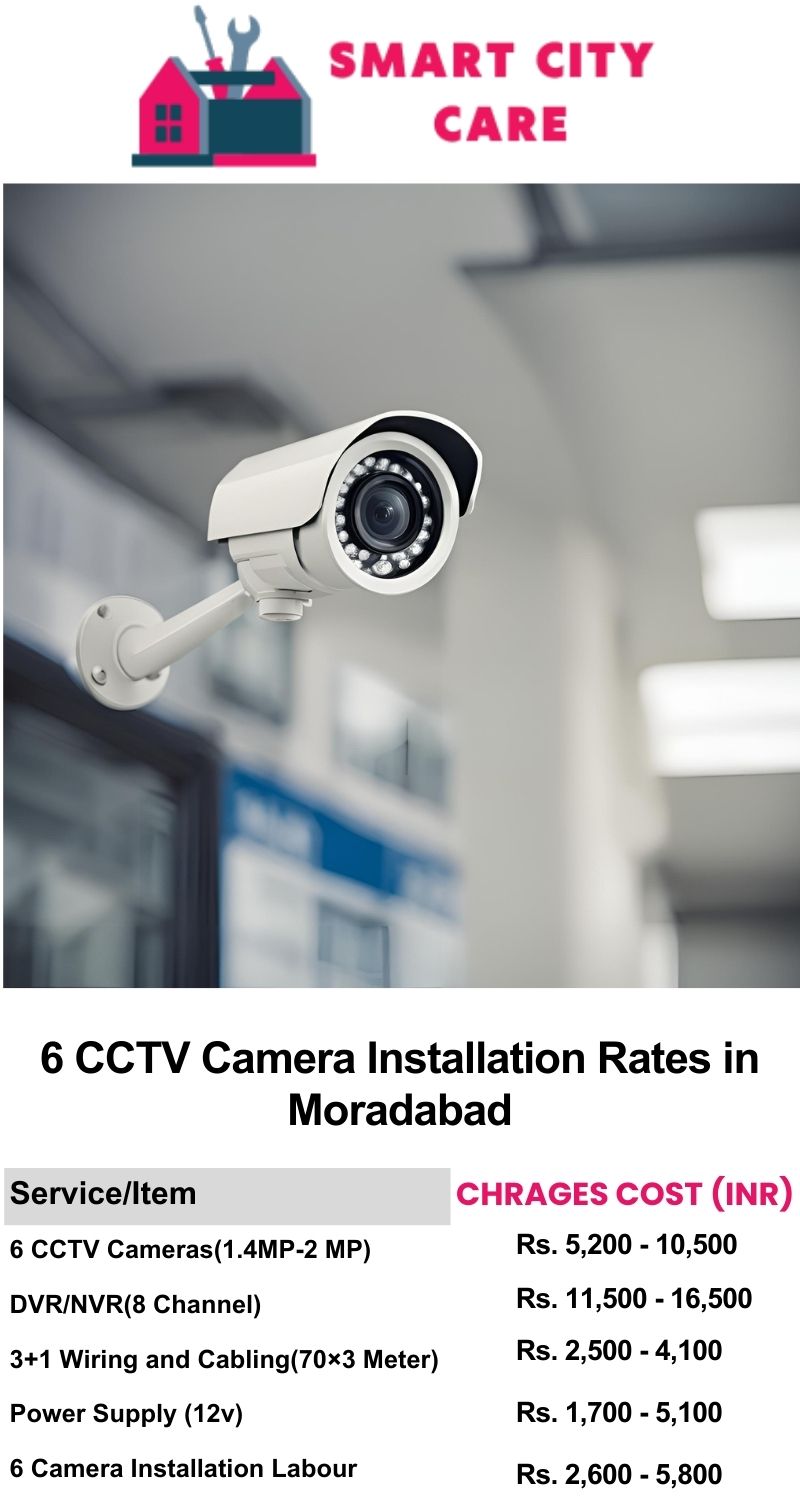 6 CCTV camera installation cost list in  Moradabad