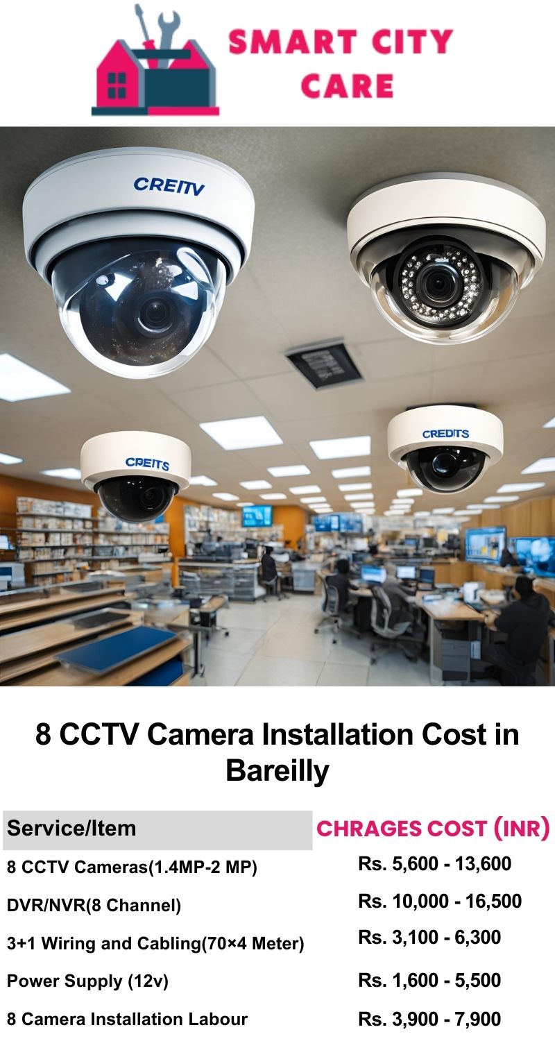 8 CCTV camera installation cost list in  Bareilly