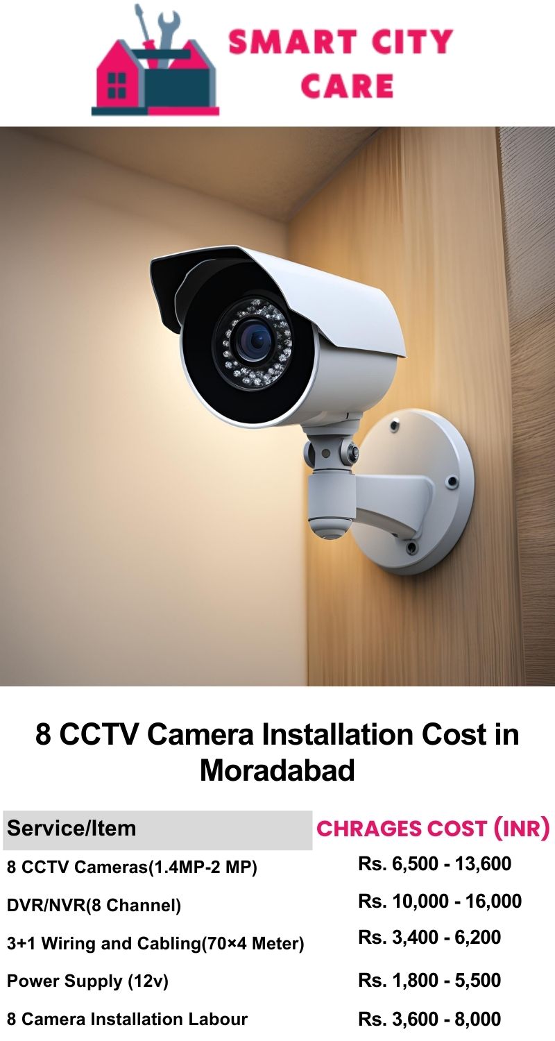 8 CCTV camera installation cost list in  Moradabad