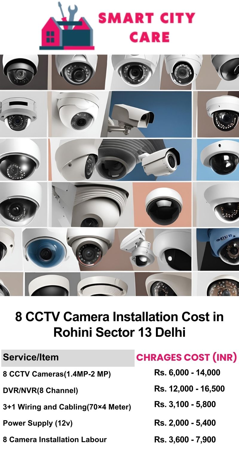 8 CCTV camera installation cost list in  Delhi, Rohini Sector 13