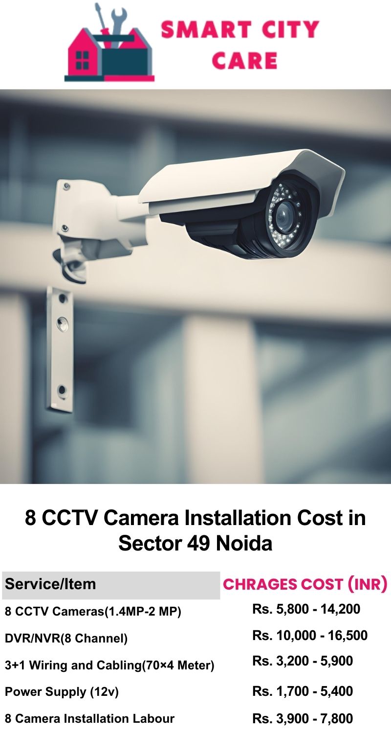 8 CCTV camera installation cost list in  Noida, Sector 31