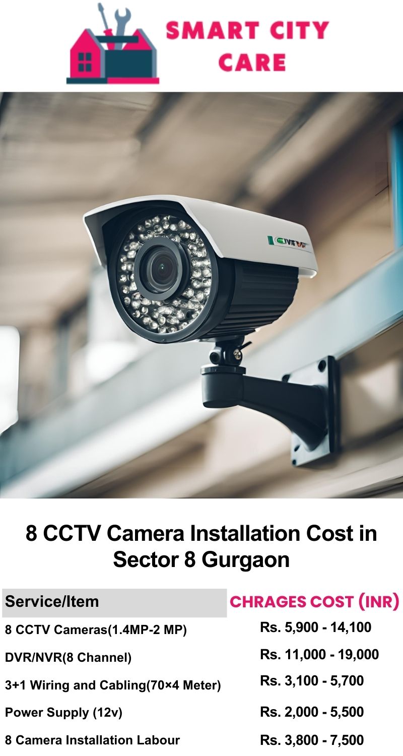8 CCTV camera installation cost list in Gurgaon, Sector 8