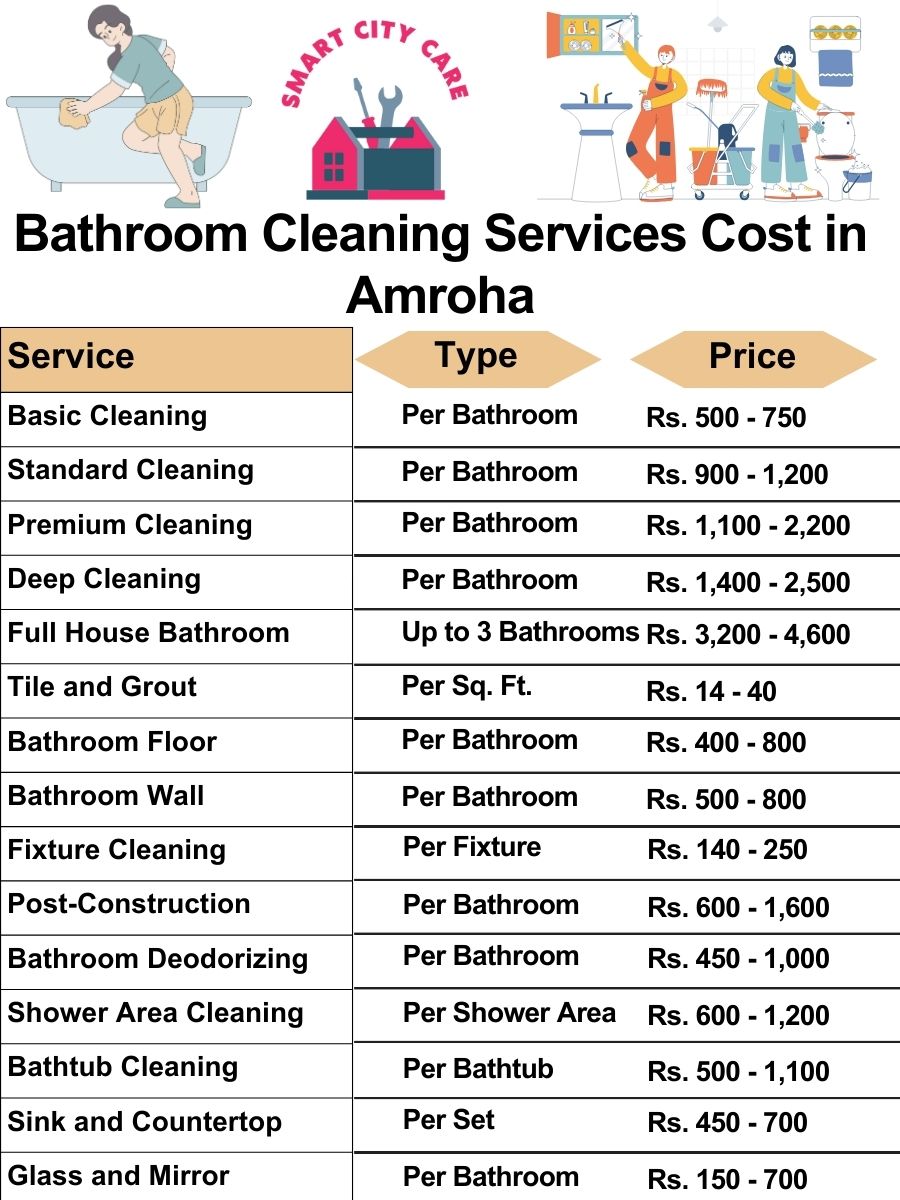 Bathroom Cleaning Services Cost list in Amroha