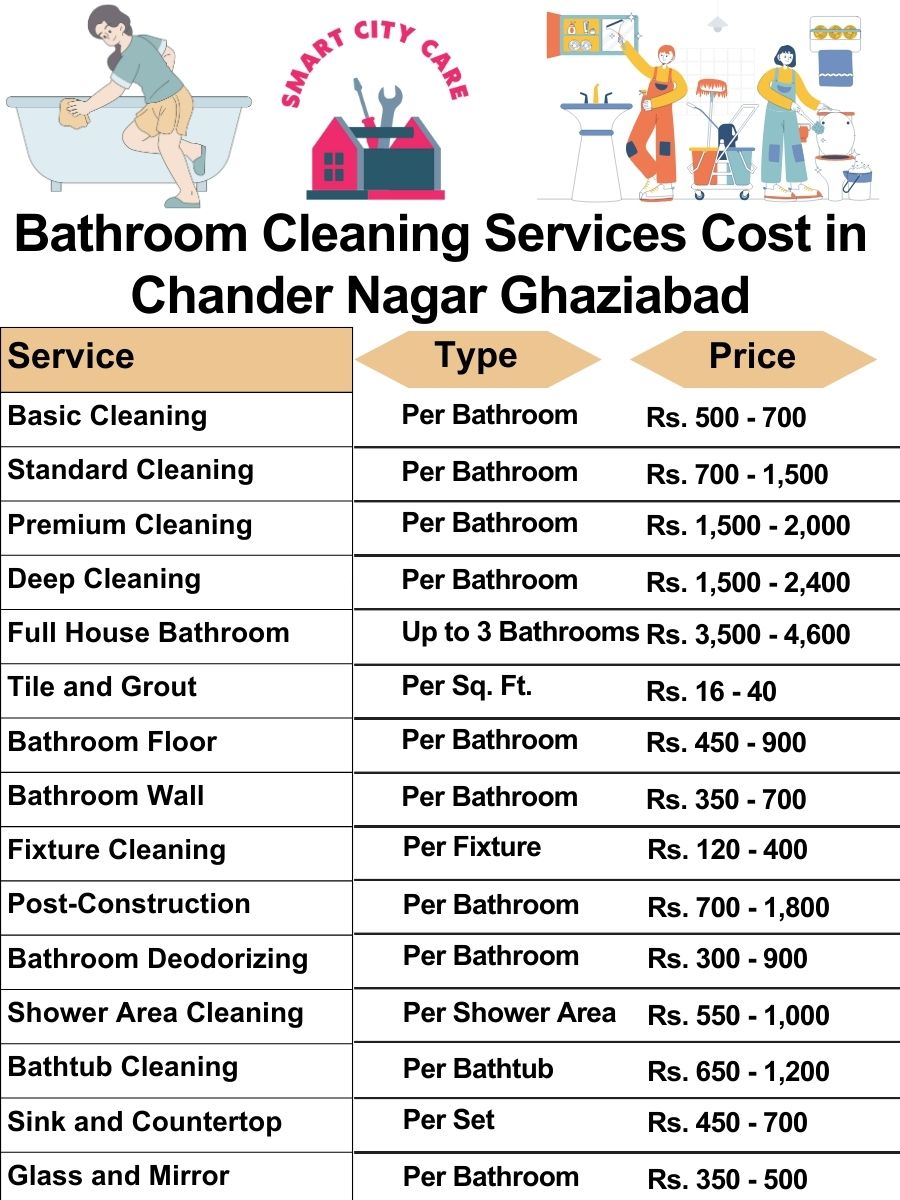 Bathroom Cleaning Services Cost list in Chander Nagar, Ghaziabad