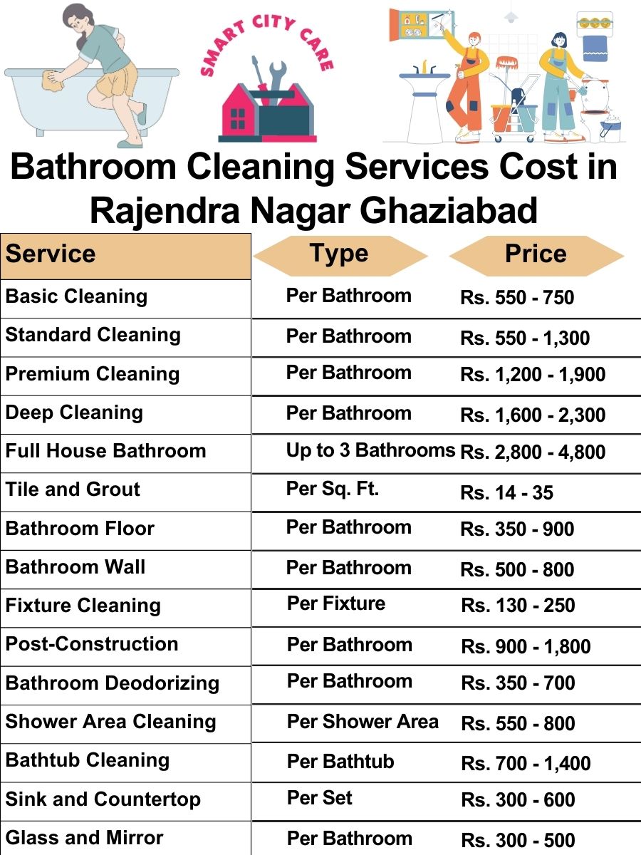 Bathroom Cleaning Services Cost list in Rajendra Nagar, Ghaziabad