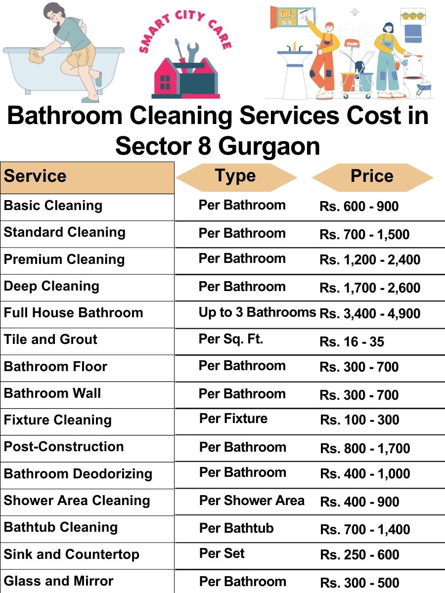 Bathroom Cleaning Services Cost list in Sector 8, Gurgaon