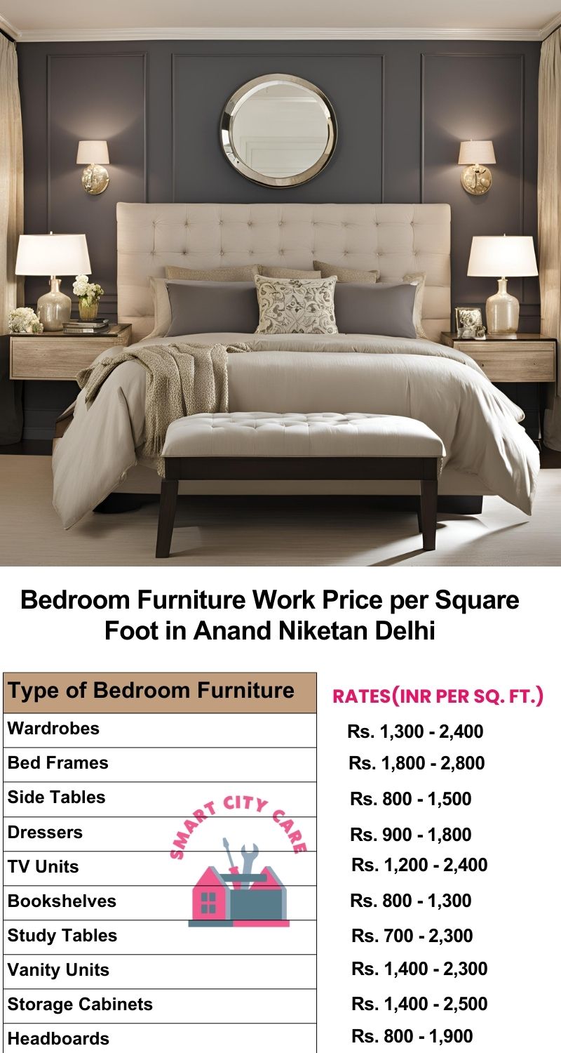 Bedroom Furniture Work Price list per Square Foot in Anand Niketan,Delhi