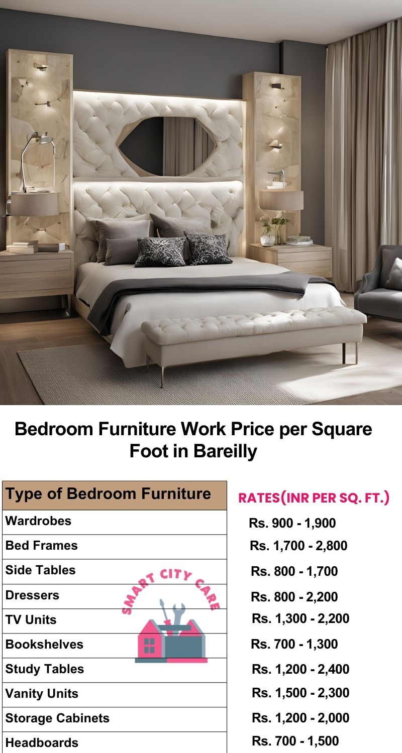 Bedroom Furniture Work Price list per Square Foot in Bareilly