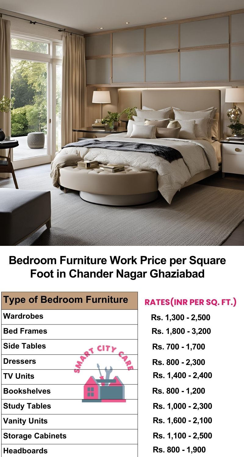 Bedroom Furniture Work Price list per Square Foot in Chander Nagar,Ghaziabad