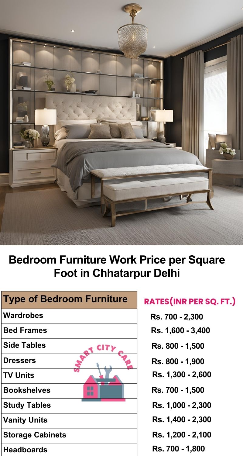 Bedroom Furniture Work Price list per Square Foot in Chhatarpur,Delhi