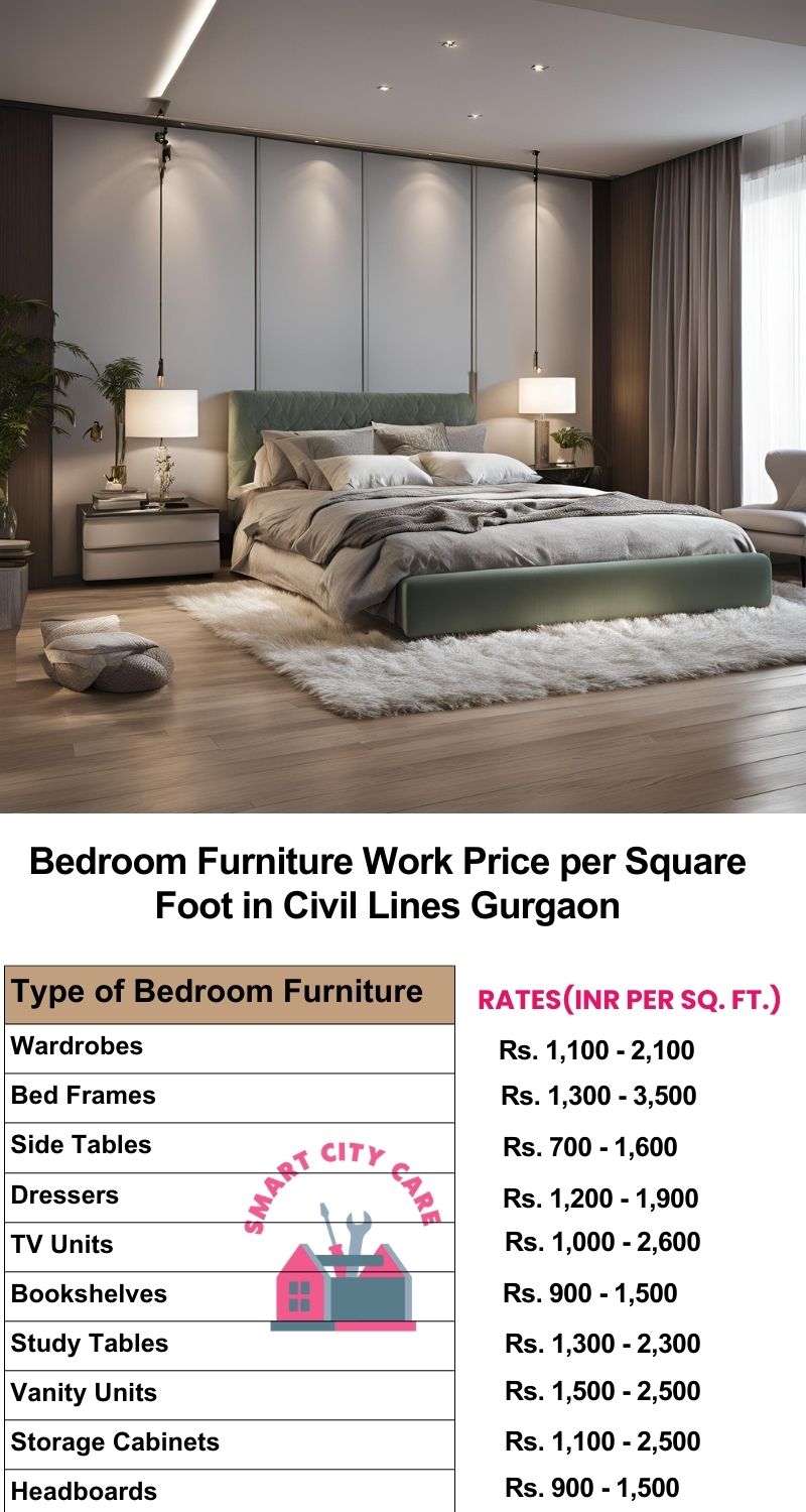 Bedroom Furniture Work Price list per Square Foot in Civil Lines,Gurgaon