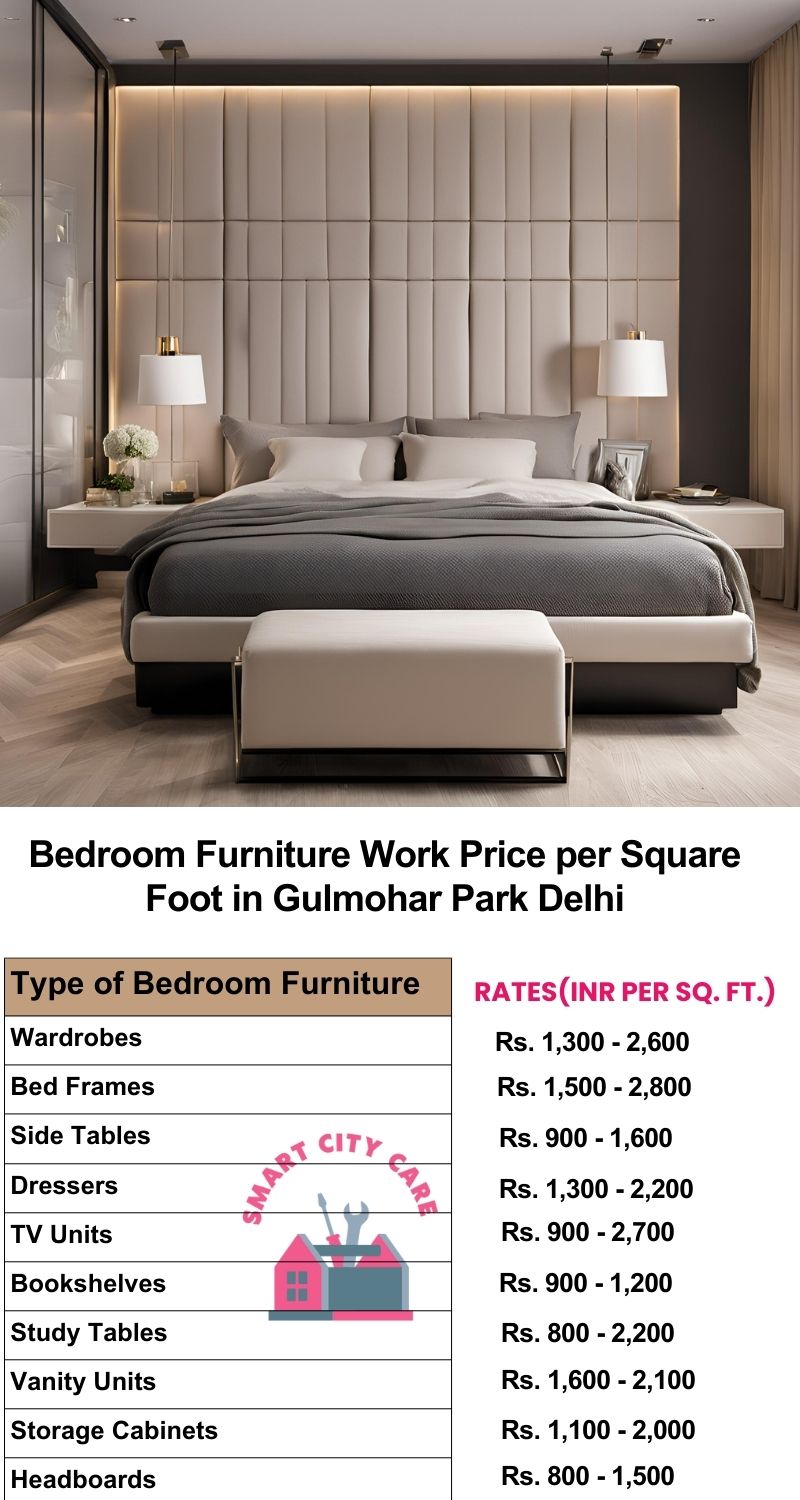 Bedroom Furniture Work Price list per Square Foot in Gulmohar Park,Delhi