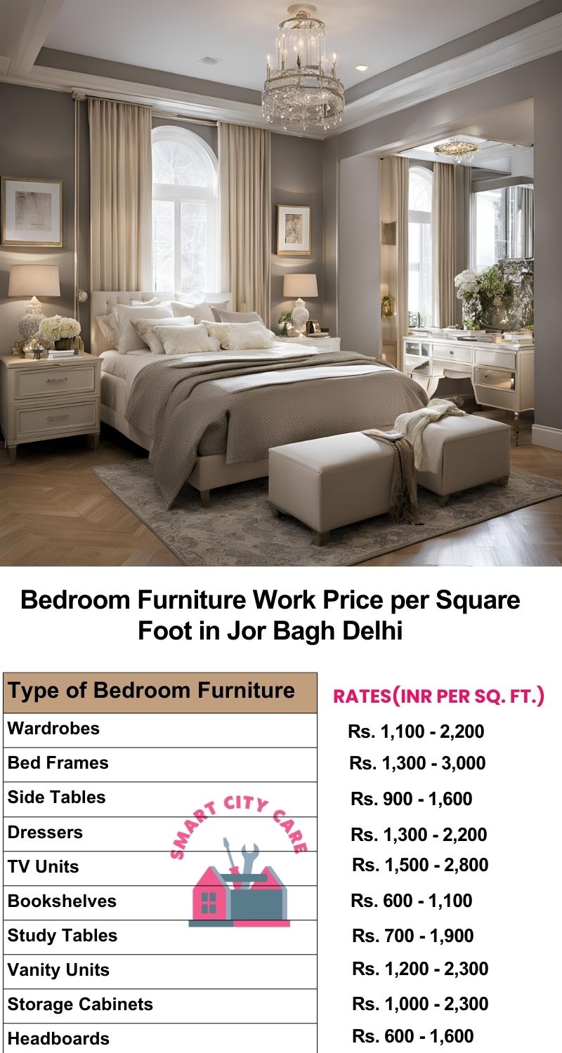 Bedroom Furniture Work Price list per Square Foot in Jor Bagh,Delhi