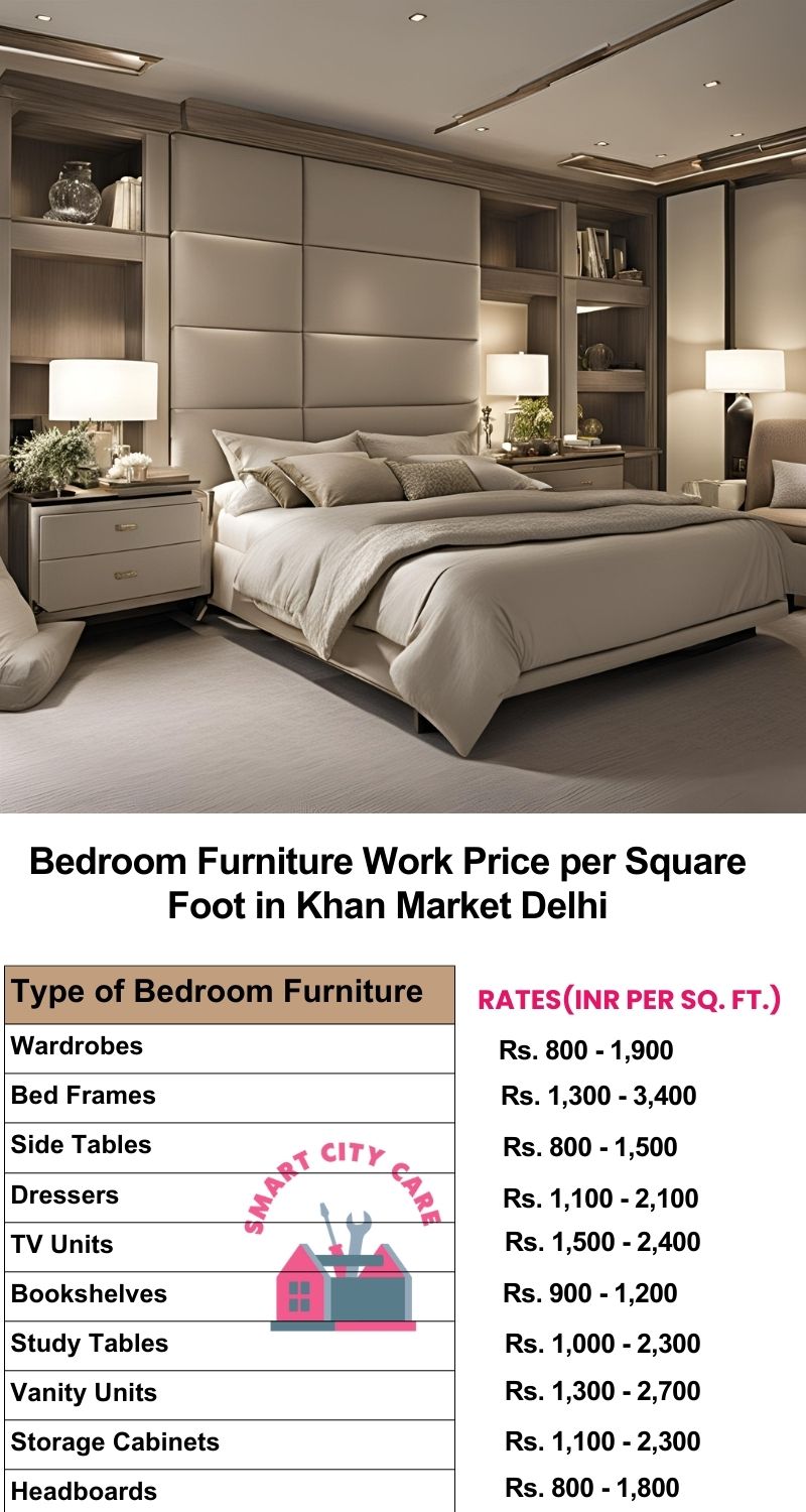 Bedroom Furniture Work Price list per Square Foot in Khan Market,Delhi