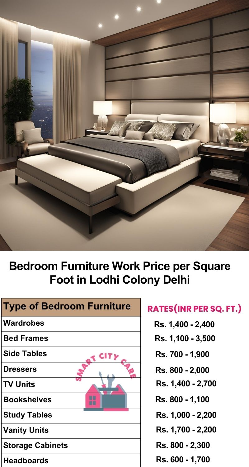 Bedroom Furniture Work Price list per Square Foot in Lodhi Colony,Delhi