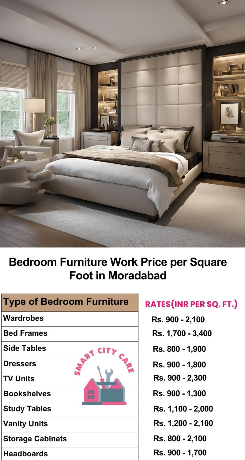 Bedroom Furniture Work Price list per Square Foot in Moradabad