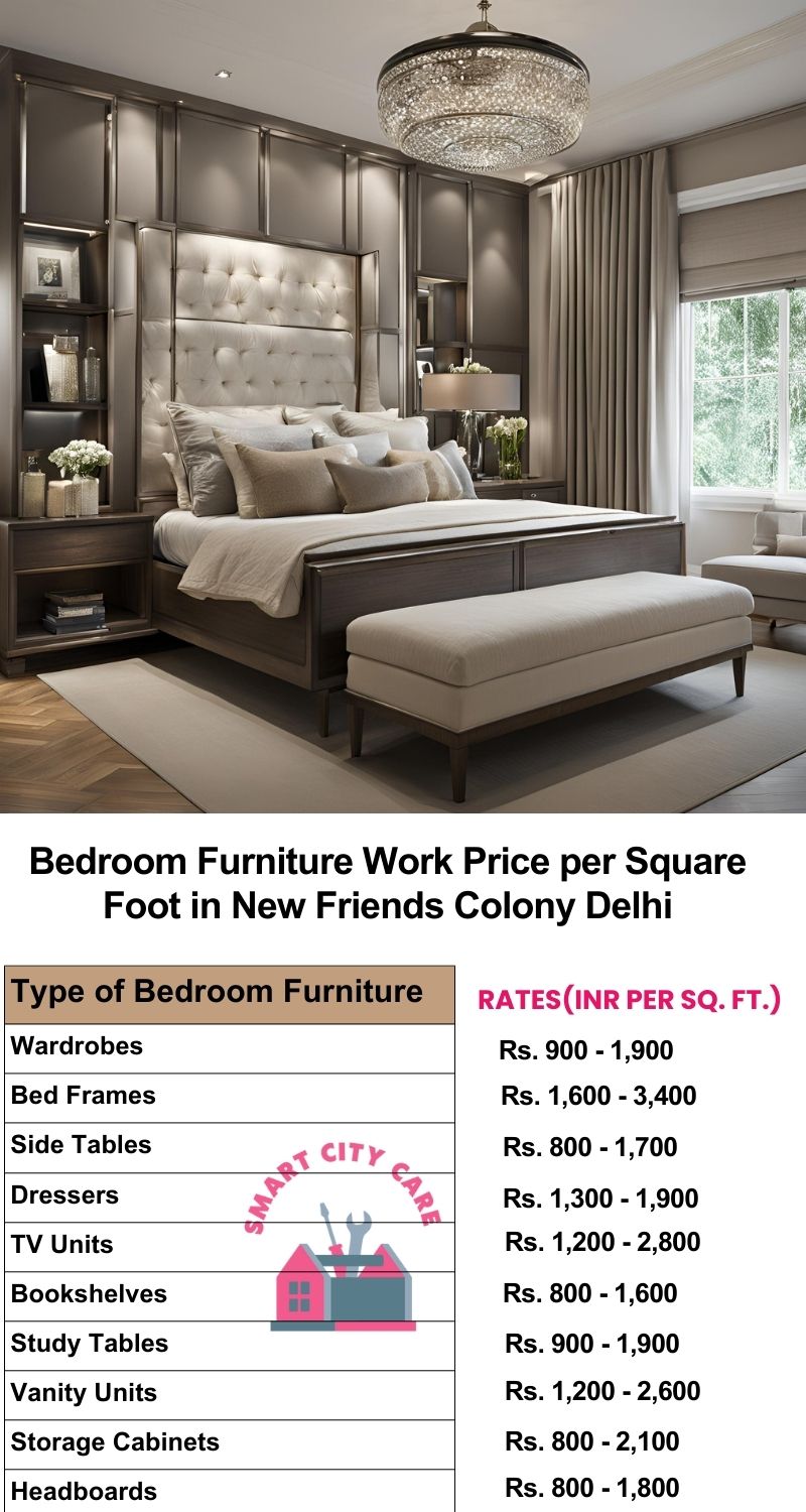 Bedroom Furniture Work Price list per Square Foot in New Friends Colony,Delhi