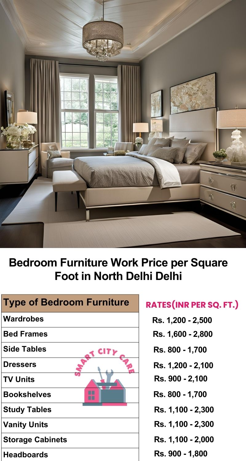 Bedroom Furniture Work Price list per Square Foot in North Delhi,Delhi