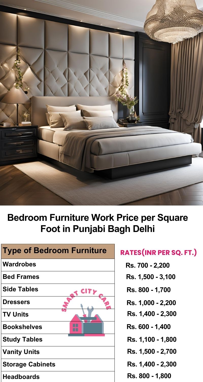 Bedroom Furniture Work Price list per Square Foot in Punjabi Bagh,Delhi