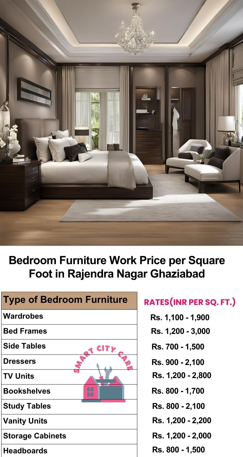 Bedroom Furniture Work Price list per Square Foot in Rajendra Nagar,Ghaziabad