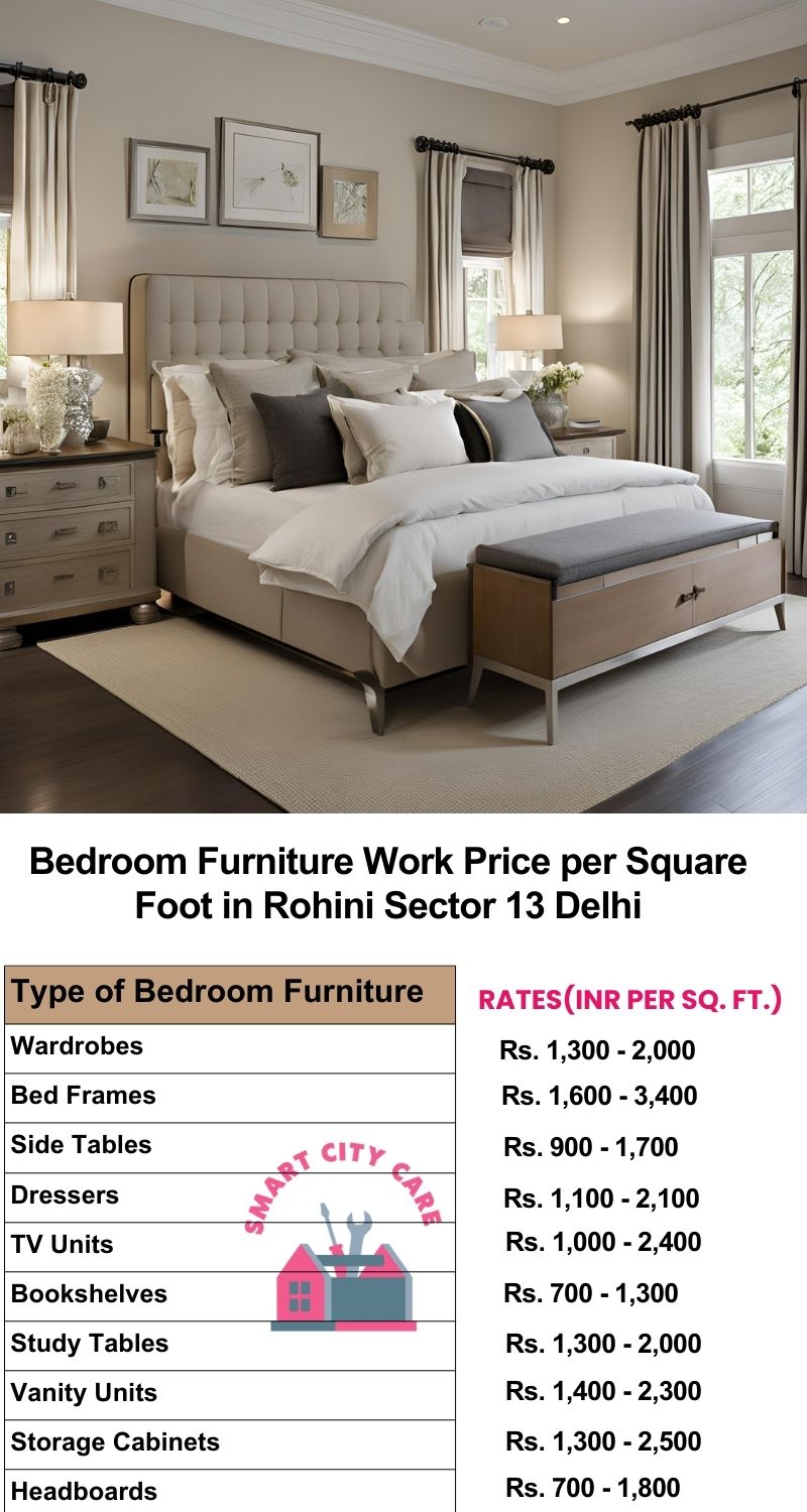 Bedroom Furniture Work Price list per Square Foot in Rohini Sector 13,Delhi