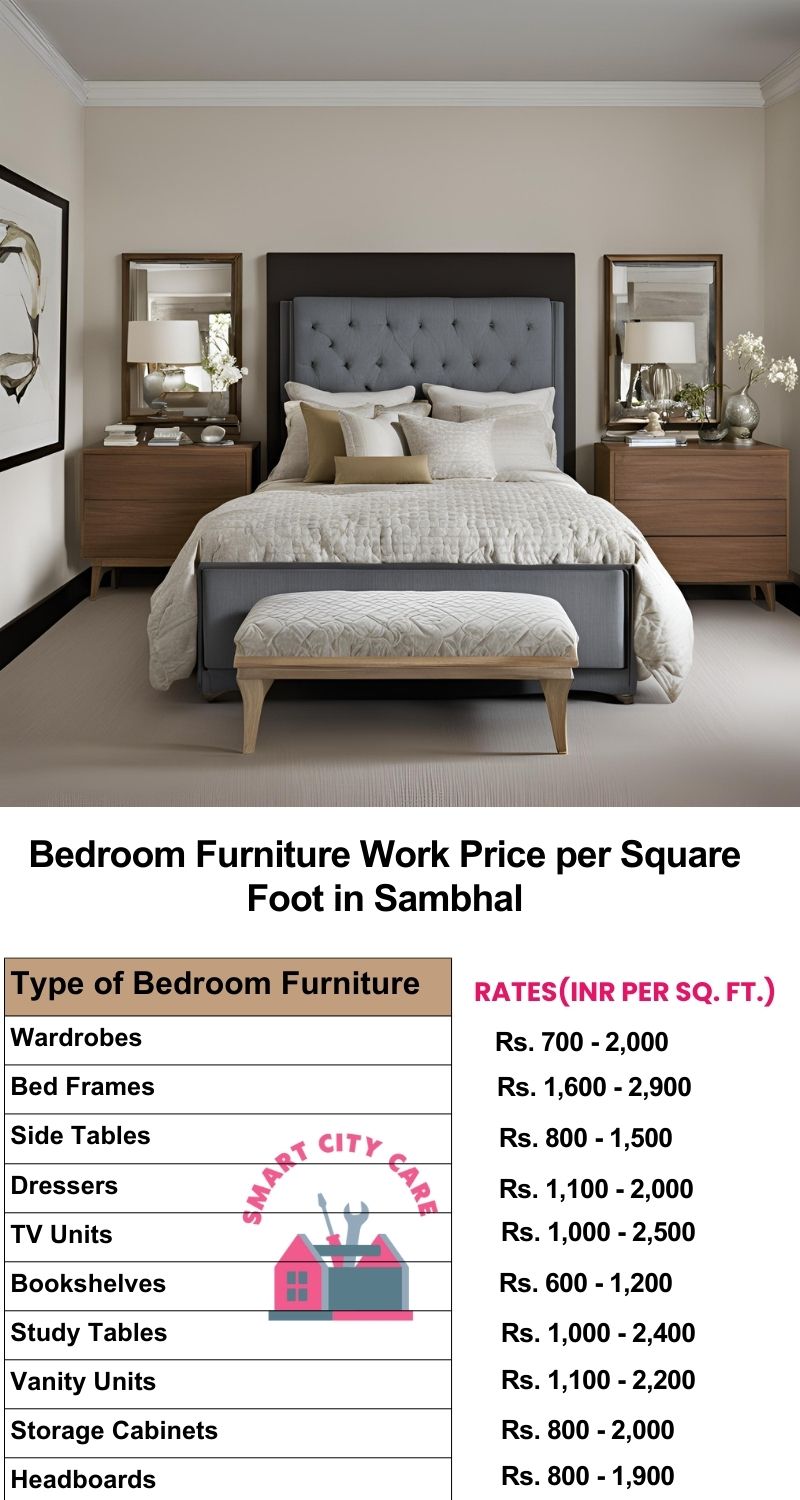 Bedroom Furniture Work Price list per Square Foot in Sambhal