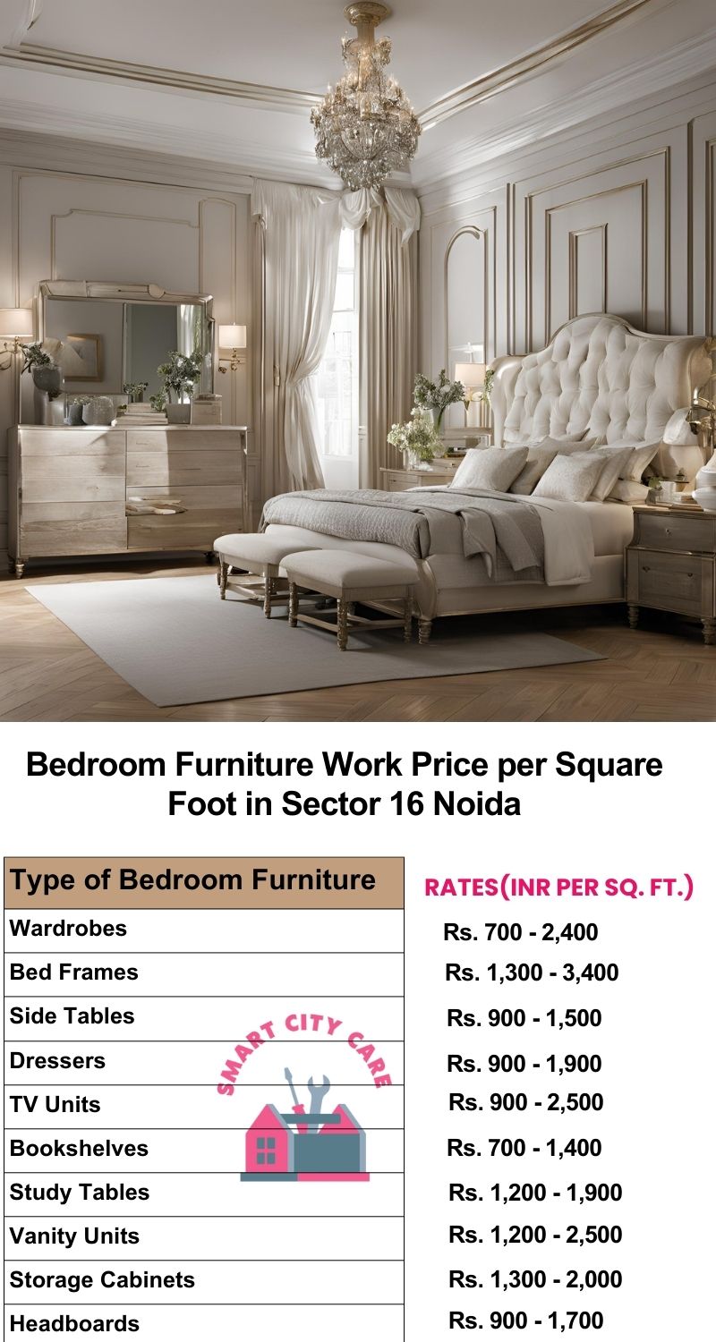 Bedroom Furniture Work Price list per Square Foot in Sector 126,Noida