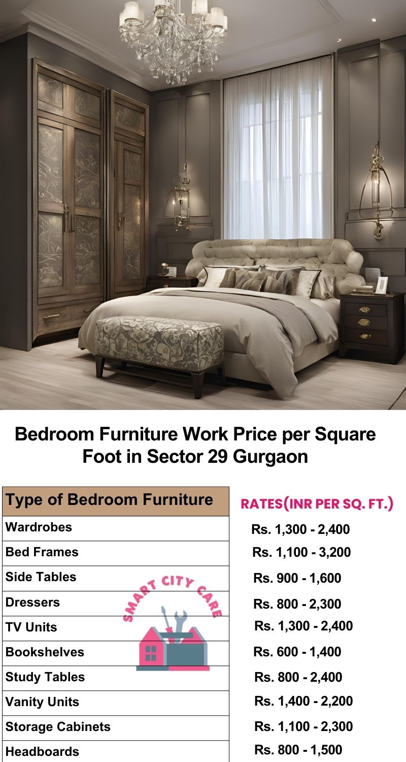 Bedroom Furniture Work Price list per Square Foot in Sector 29,Gurgaon