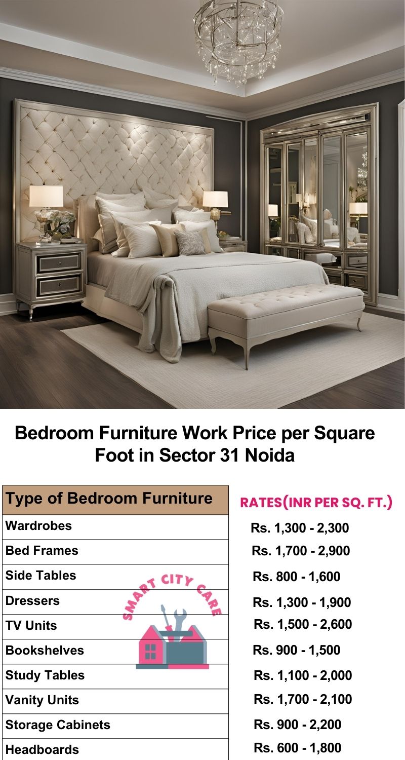 Bedroom Furniture Work Price list per Square Foot in Sector 16,Noida