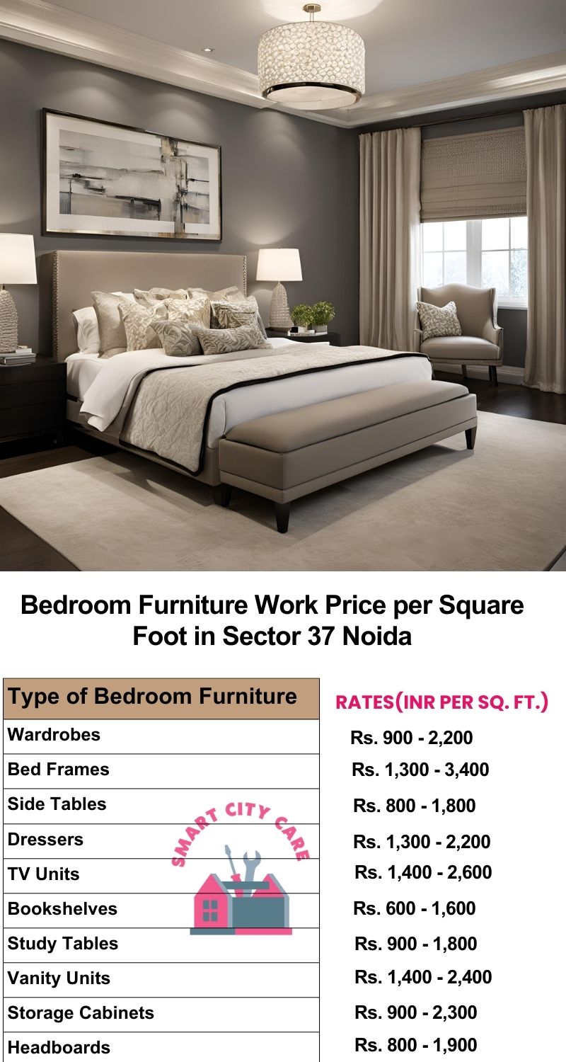 Bedroom Furniture Work Price list per Square Foot in Sector 37,Noida